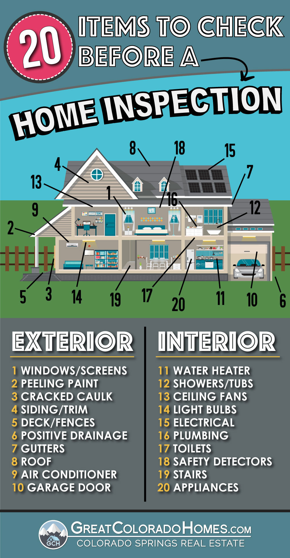 20 Items to Check Before A Home Inspection