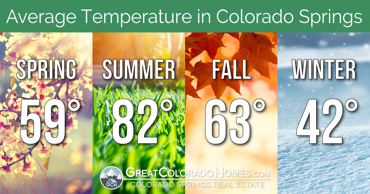 Seasonal Temperature Averages for Colorado Springs