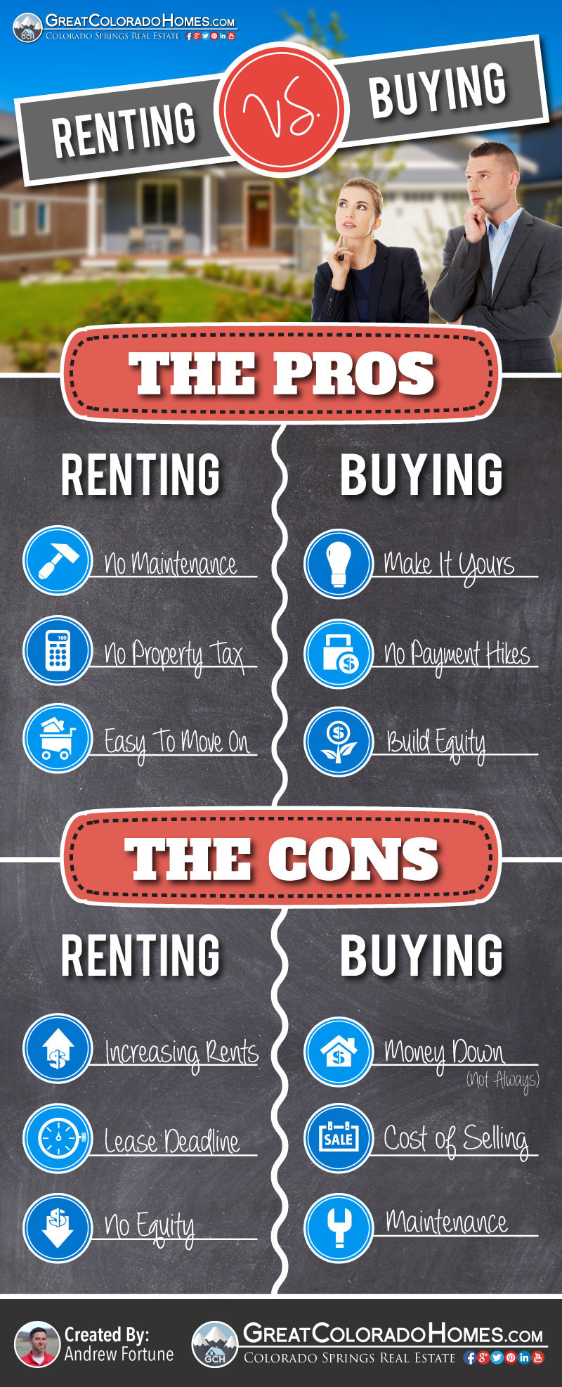 The Pros & Cons of Renting Versus Buying a Home