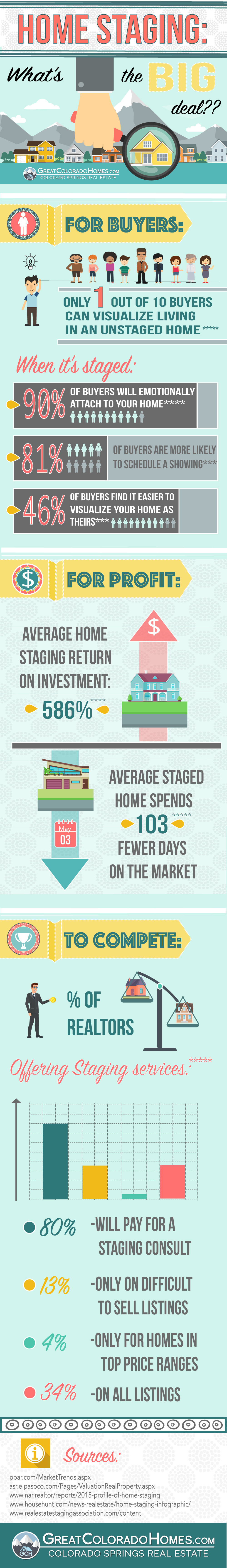Home Staging Whats The Big Deal Infographic